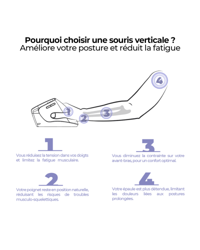 VERTICAL RX Souris sans fil