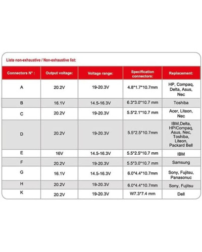 POWERUP Mini Chargeur LCD universel 90W